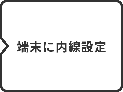 端末に内線設定